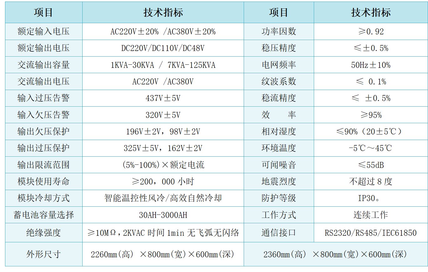 WDJ-GDYT交直流一體化電源系統(tǒng)(1P).jpg