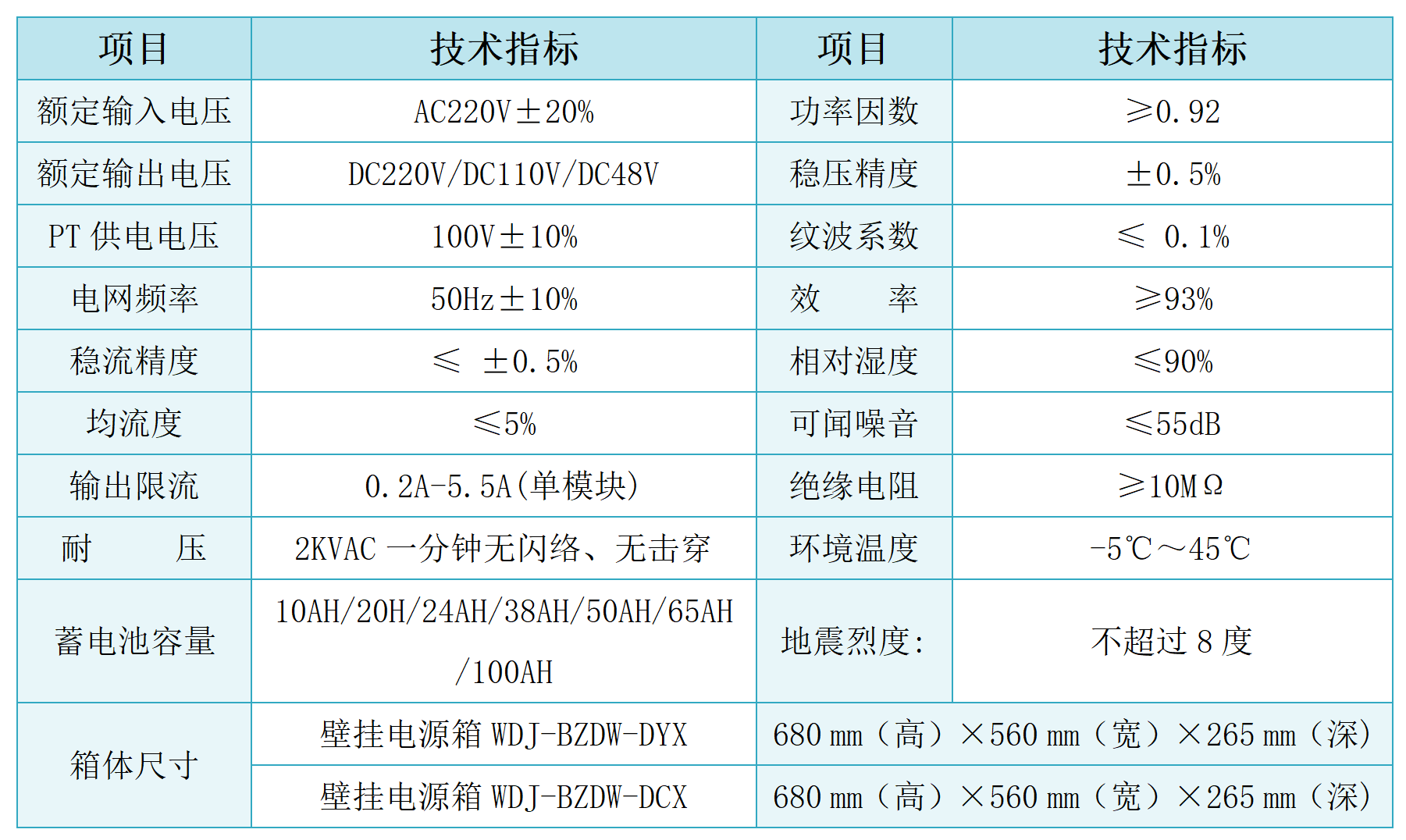 WDJ-BZDW壁掛式直流電源系統.png