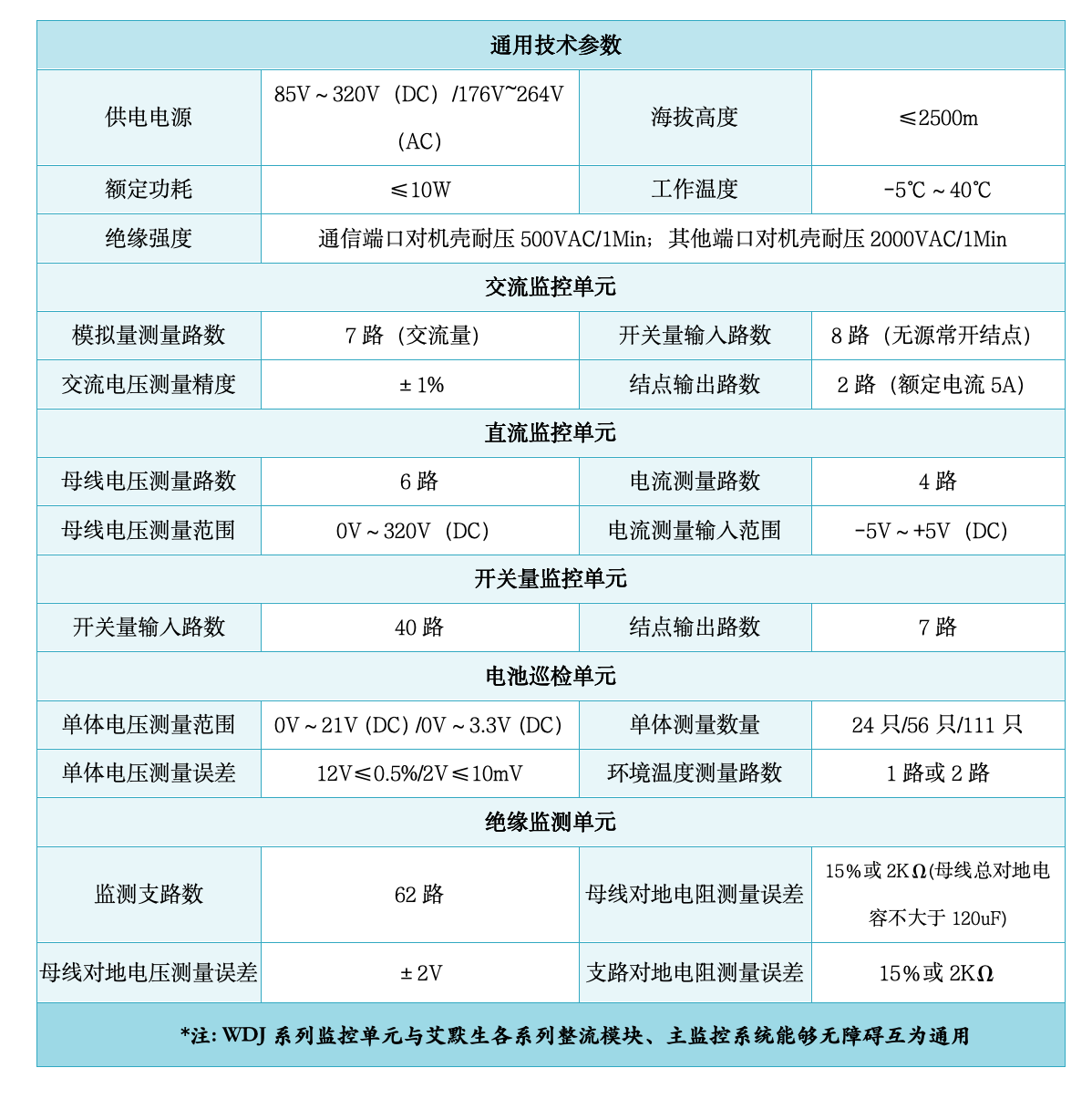 WDJ監控單元系列(1P).png